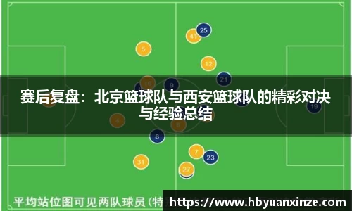 赛后复盘：北京篮球队与西安篮球队的精彩对决与经验总结